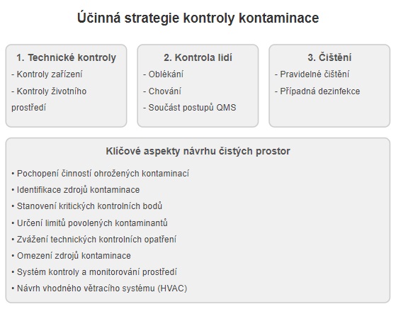 Čisté prostory – design (část 1)