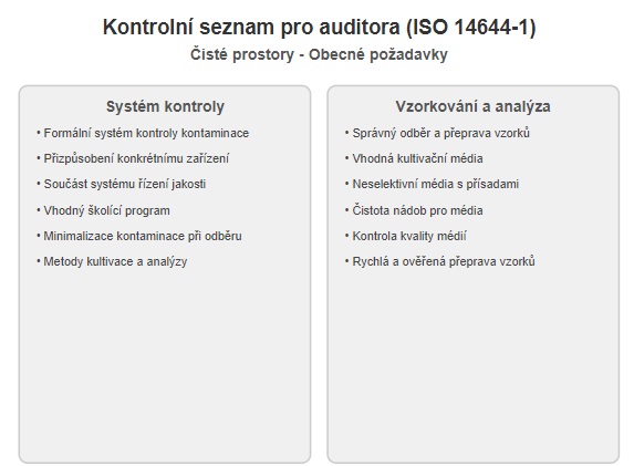 Čisté prostory – mikrobiologický monitoring