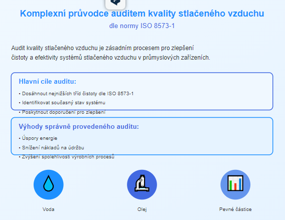 Audit kvality stlačeného vzduchu