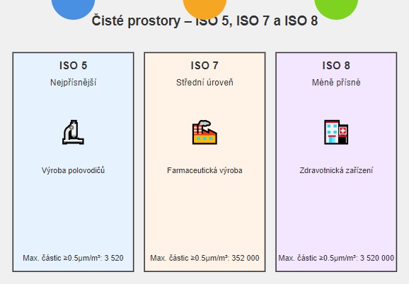 iso 14644-1